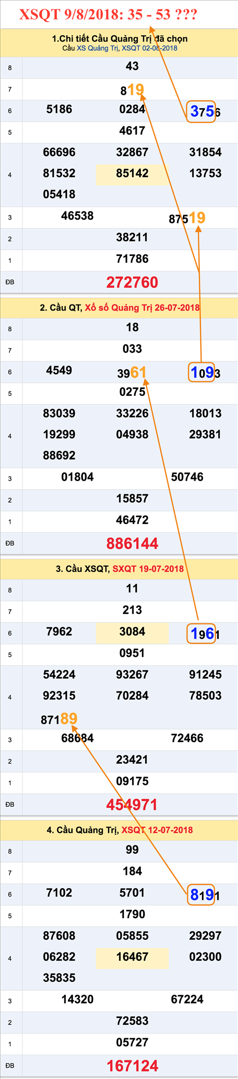 An so tham khao XSQT 9-8-2018 An so tham khao XSQT 9-8-2018